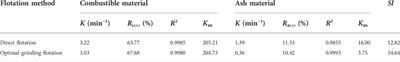 Recovery of carbon and cryolite from spent carbon anode slag of electrolytic aluminum by flotation based on the evaluation of selectivity index